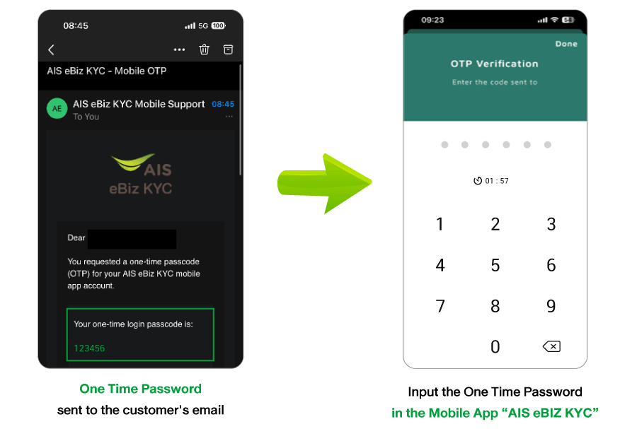 OTP verification example showing a one-time passcode used to confirm account access