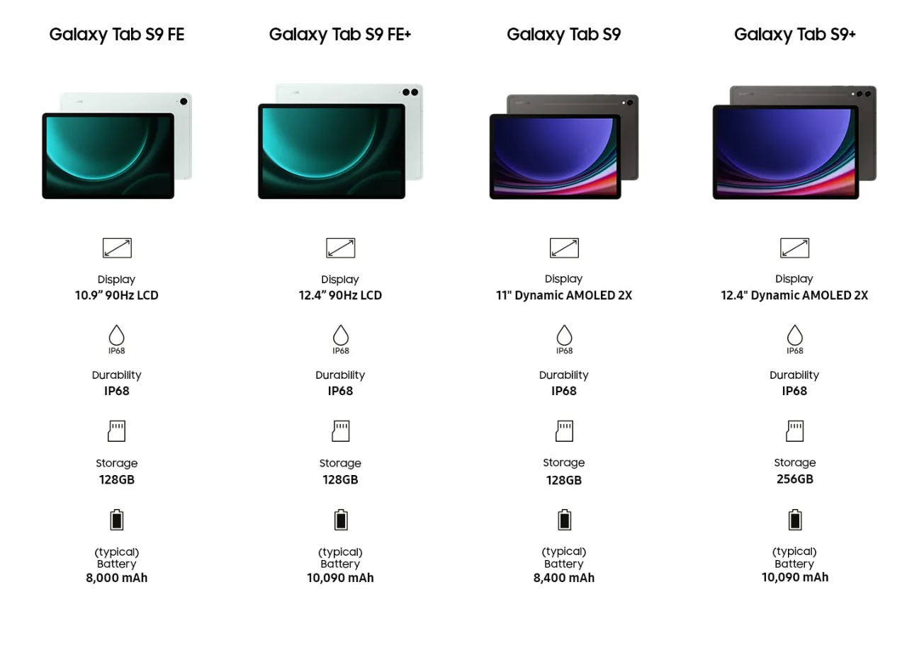 Samsung Galaxy Tab S9FE Wi-Fi