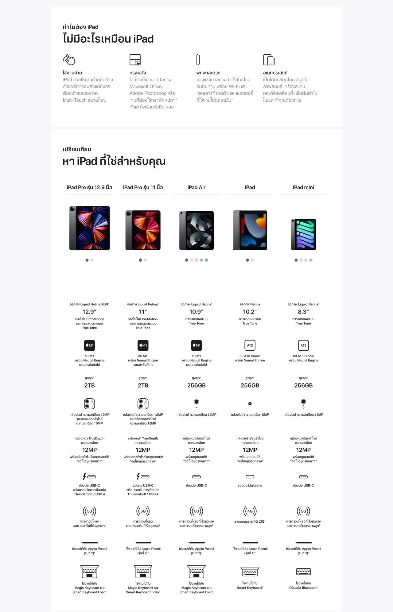 Ipad clearance air ais