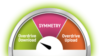 speedtoggle