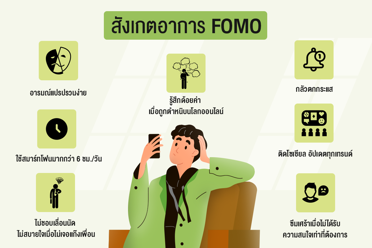 what is fomo?