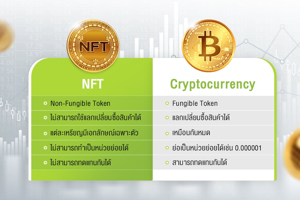 NFT กับ Cryptocurrency ต่างกันอย่างไร ? 
