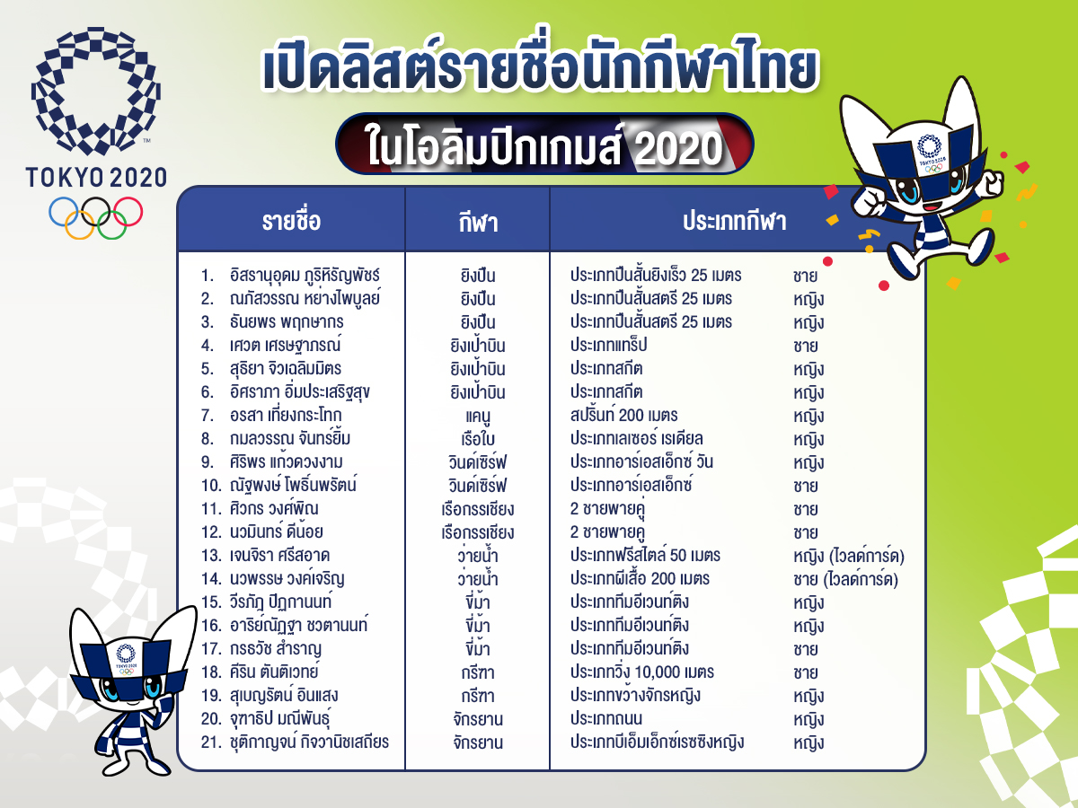 แมตช์นี้มาแน่ เชียร์ 41 นักกีฬาไทย ในมิชชันโอลิมปิกเกมส์ 2020 ผ่าน AIS PLAY
