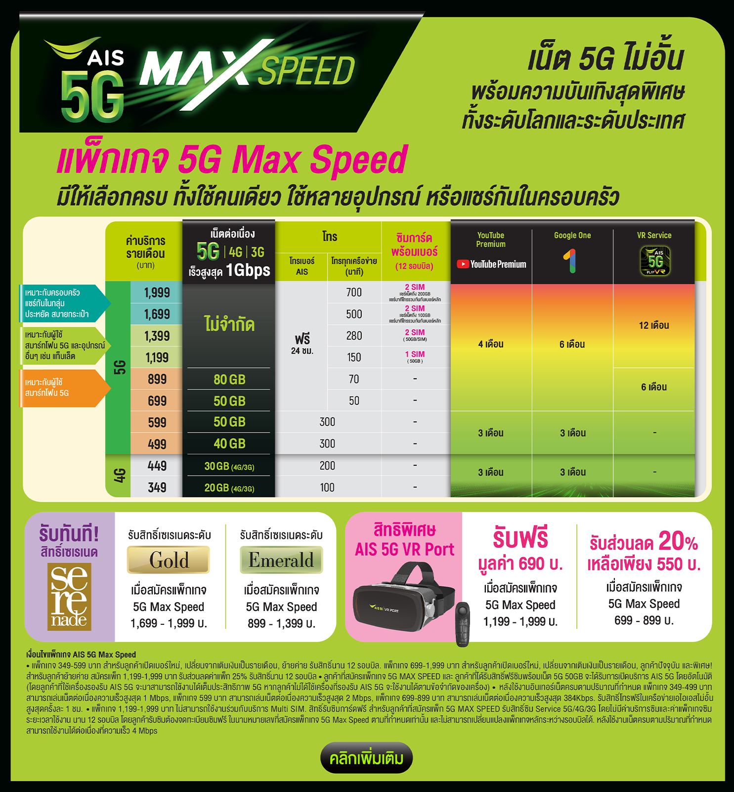 5G Max Speed สนุก ครบ ตอบโจทย์ทุกสไตล์