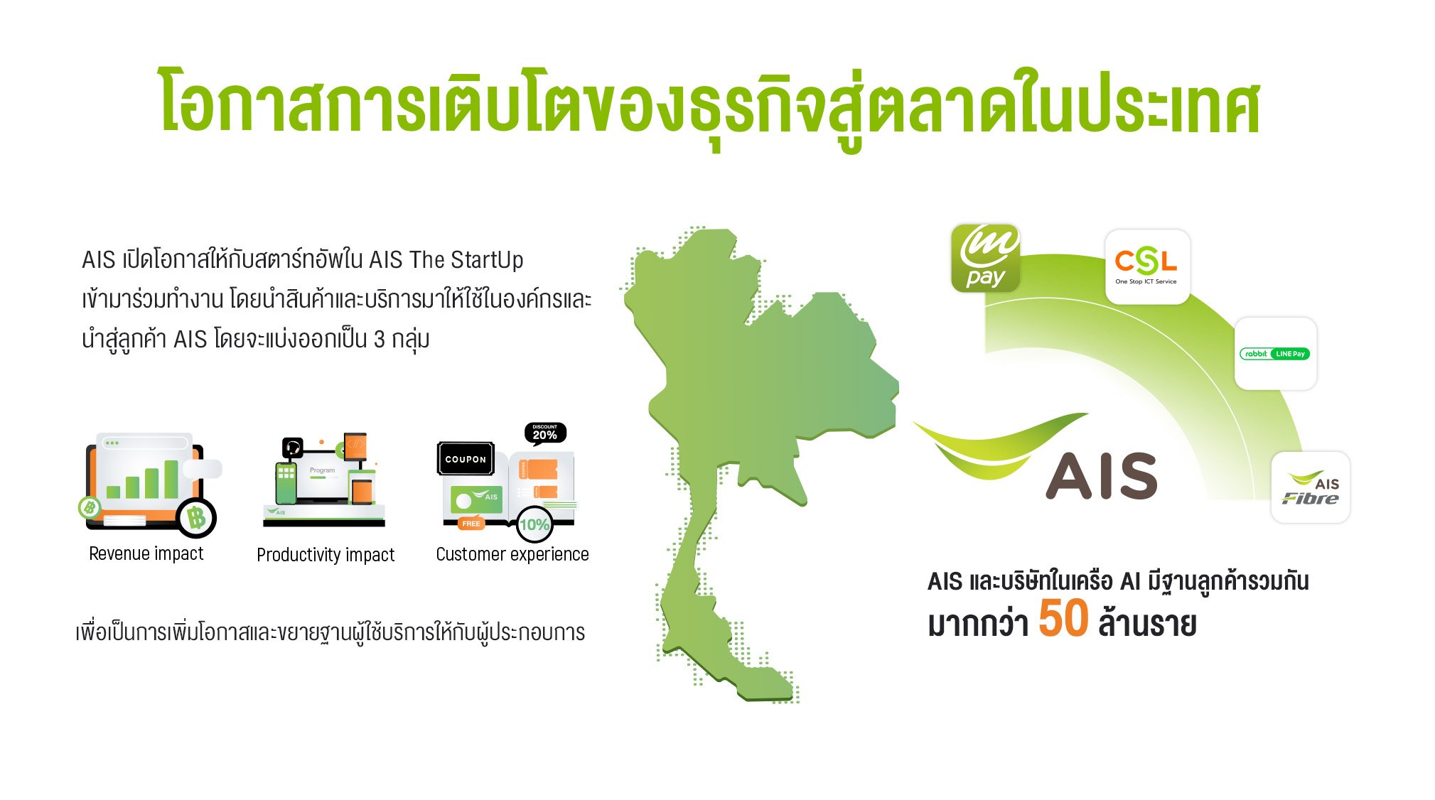 Startup Thailand