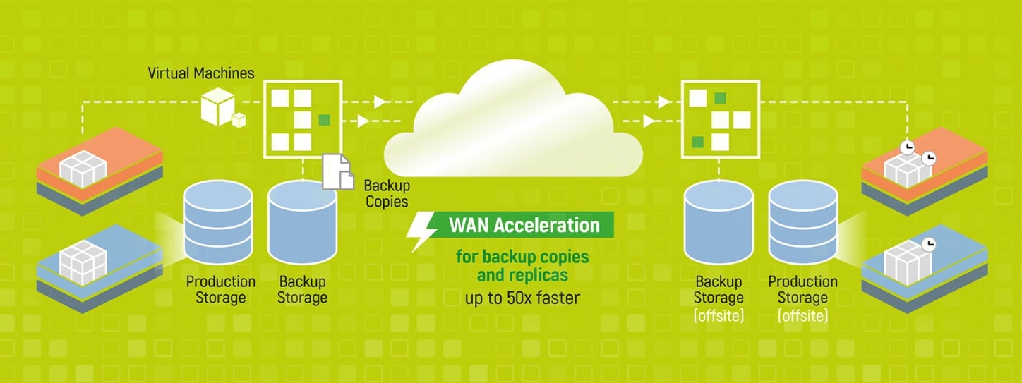 บริการ Enterprise Cloud ปลอดภัยสำหรับ Startup Thailand