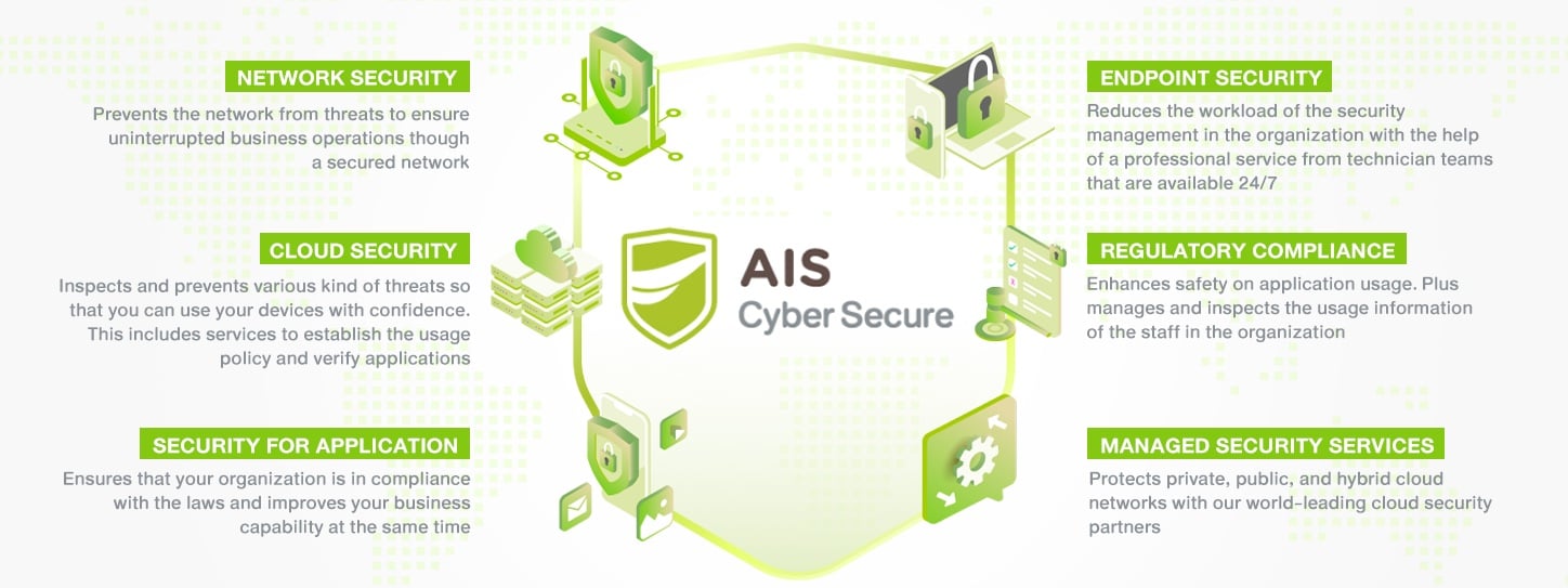 AIS Cyber Secure - Startup Thailand