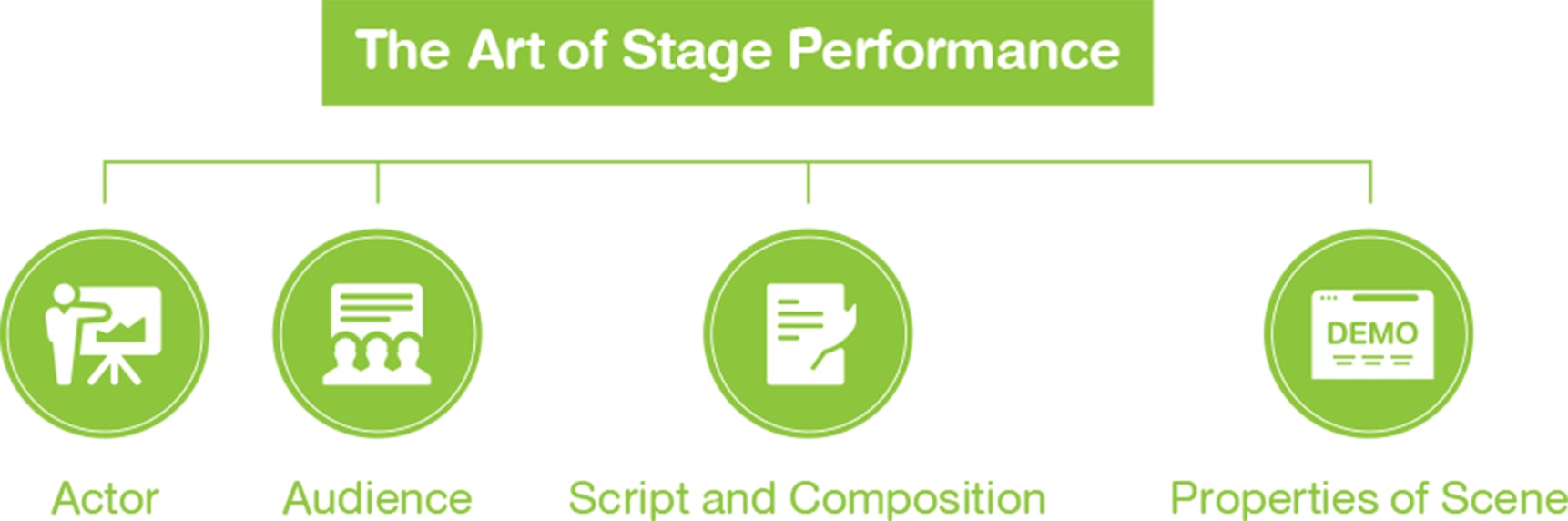 The Art of Stage Performance - Startup Thailand Focus