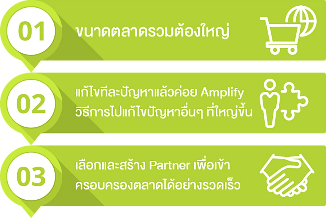 เคล็ดไม่ลับ 3 ข้อ - Startup Thialand Focus