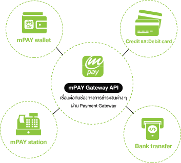 mPAY Gateway API - Startup Thailand