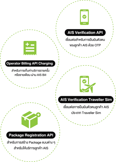 ระบบยืนยันตัวตนลูกค้า AIS Verification - Startup Thailand