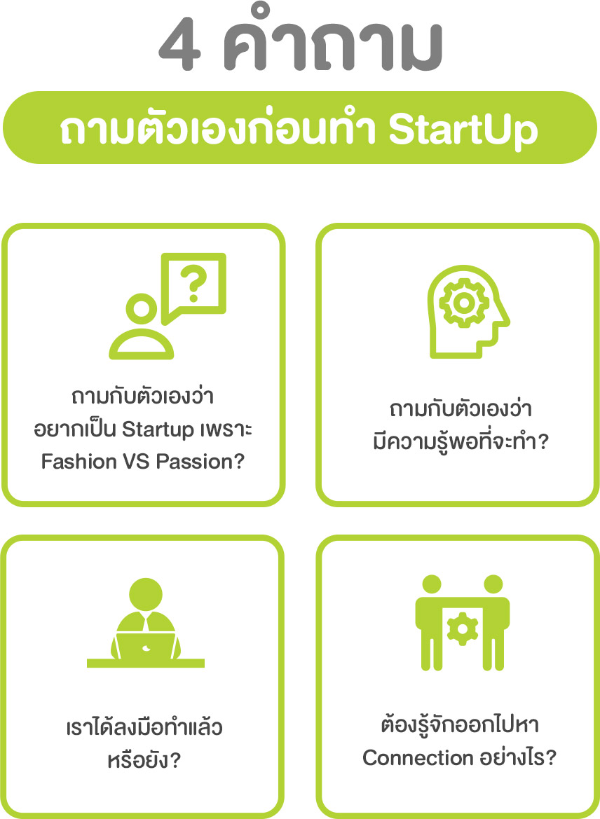 4 คำถาม ถามตัวเองก่อนทำ Startup Thailand
