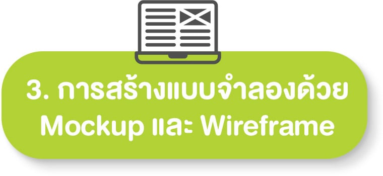 การสร้างแบบจำลองด้วย Mockup และ Wireframe