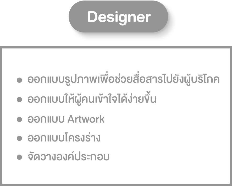 Designer - Startup Thailand Focus