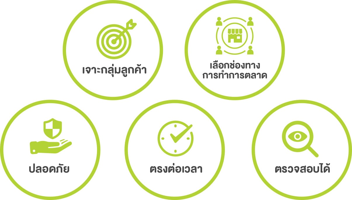 ข้อดี “Bellugg” - Startup Thailand Focus