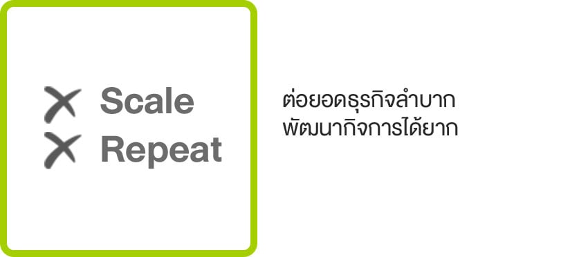 หากไม่ทำอะไรเลย