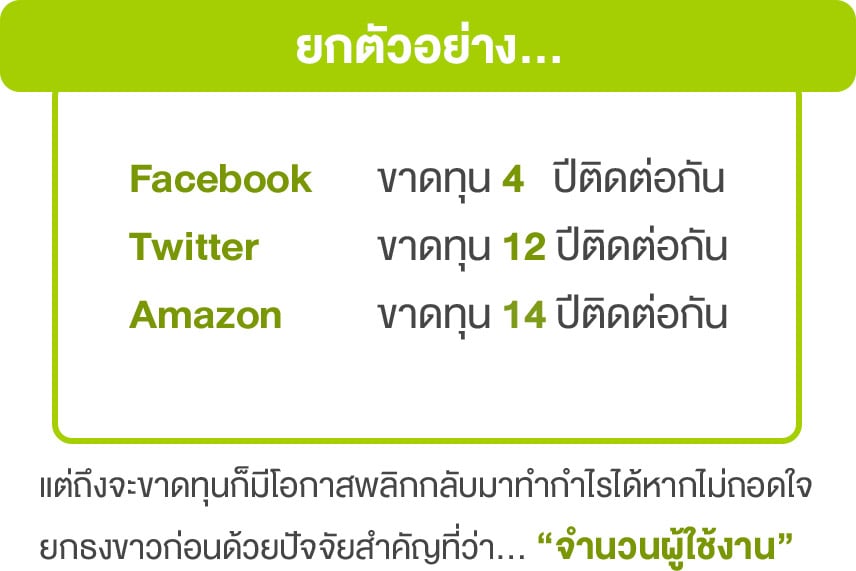 Startup Thailand Focus