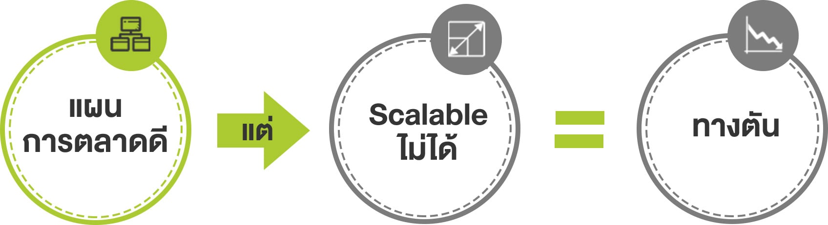 Business for Startup Thailand