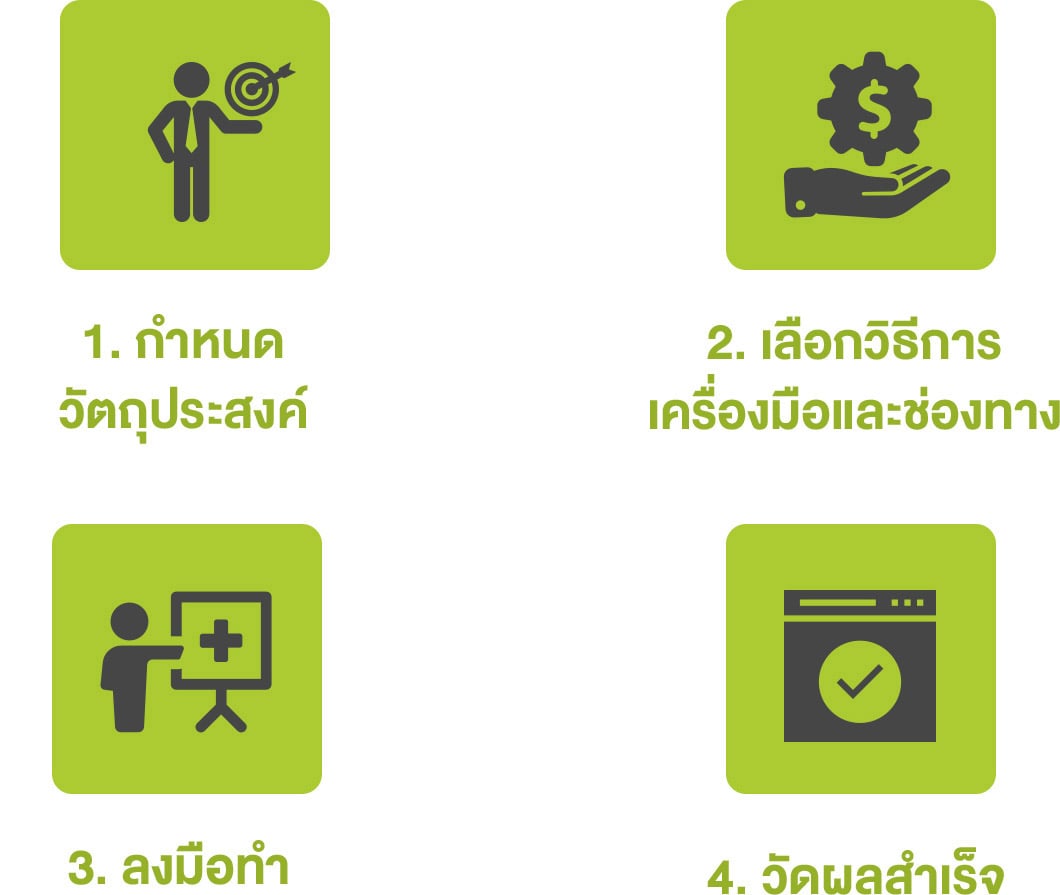 เคล็ดลับการ PR ให้ประสบความสำเร็จ