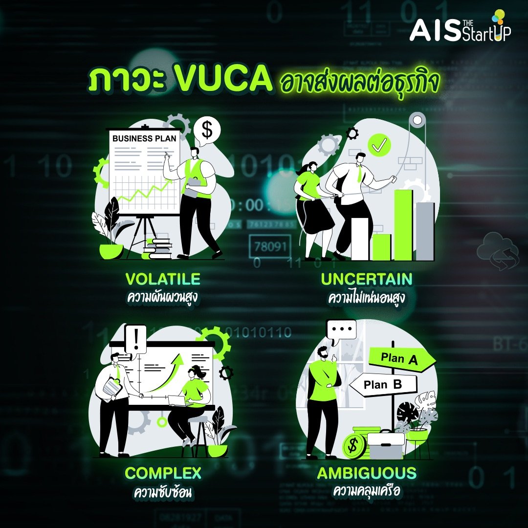 ภาวะ VUCA อาจส่งผลต่อธุรกิจ