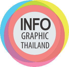INFOGRAPHIC THAILAND - Startup Thailand