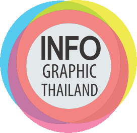 INFOGRAPHIC THAILAND - Startup Thailand