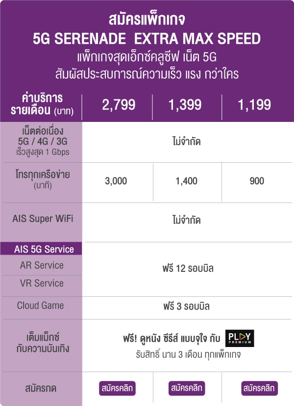 สมัครแพ็กเกจ5G SERENADE  EXTRA MAX SPEEDแพ็กเกจสุดเอ็กซ์คลูซีฟ เน็ต 5Gสัมผัสประสบการณ์ความเร็ว แรง กว่าใคร