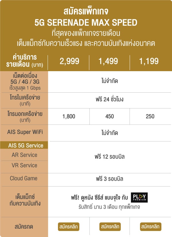 สมัครแพ็กเกจ 5G SERENADE MAX SPEED ที่สุดของแพ็กเกจรายเดือนเต็มแม็กซ์กับความเร็วแรง และความบันเทิงแห่งอนาคต